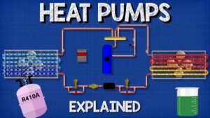heat pump explained