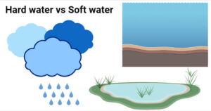 Hard water and soft water explained