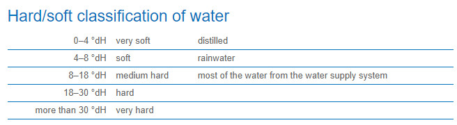 hard soft classification of water