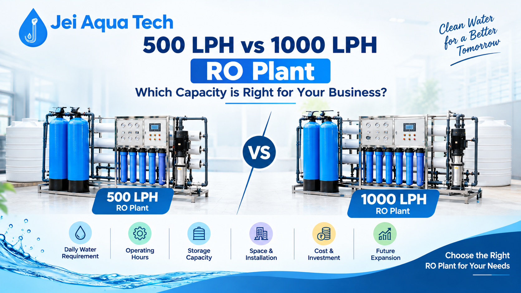 500 LPH vs 1000 LPH RO Plant
