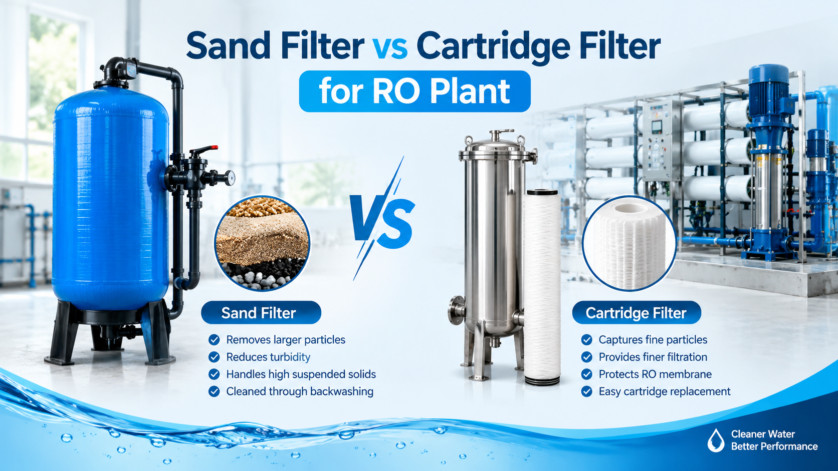 Sand Filter vs Cartridge Filter for RO Plant