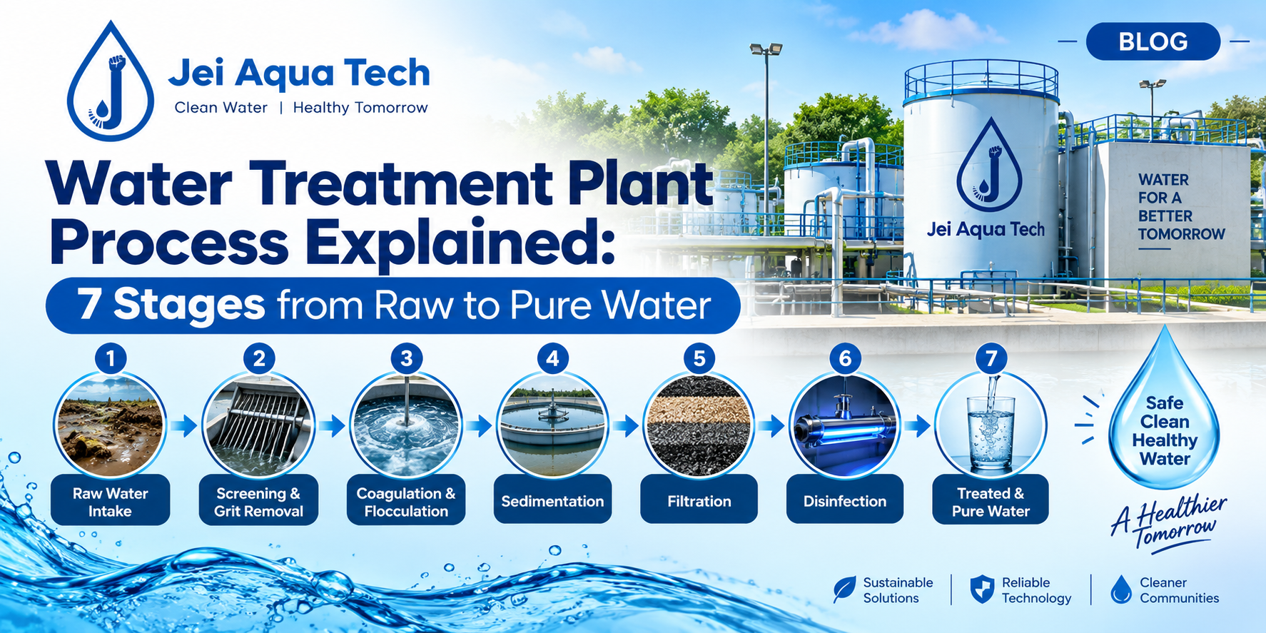 Learn the water treatment plant process and 7 key stages from raw water to pure water, including filtration, softening, RO and disinfection